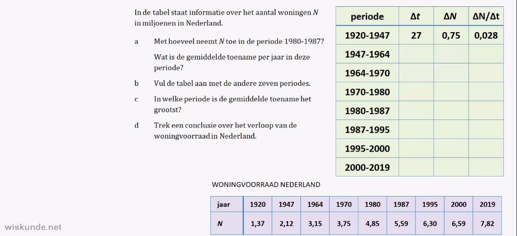 Differentiequotiënten opgave 40