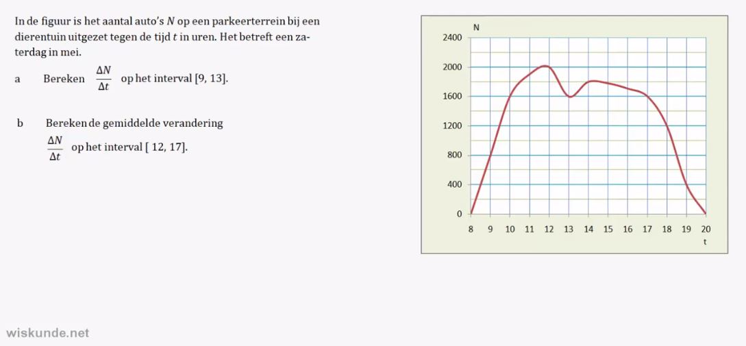 Differentiequotiënten opgave 42