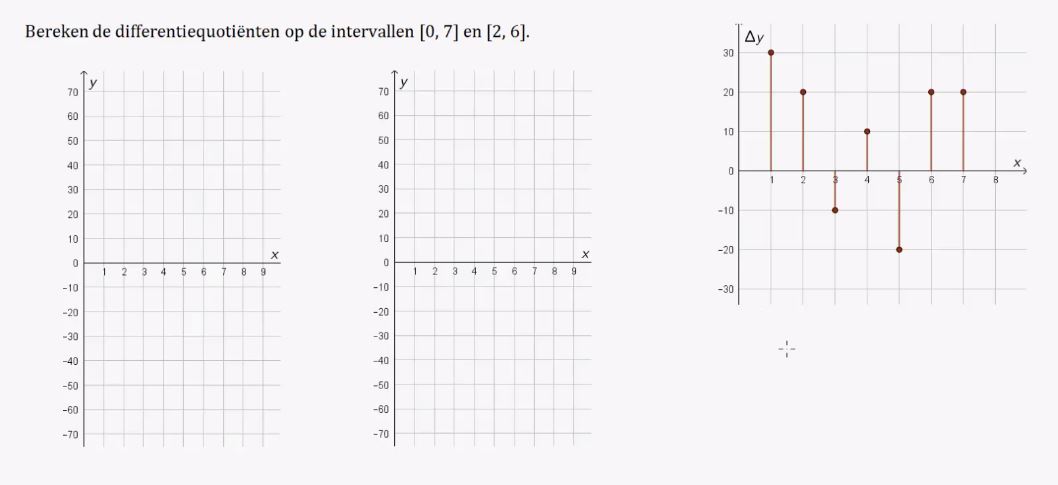 Differentiequotiënten opgave 49