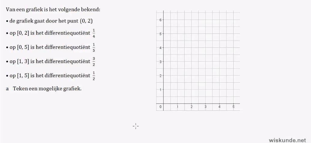 Differentiequotiënten opgave 50
