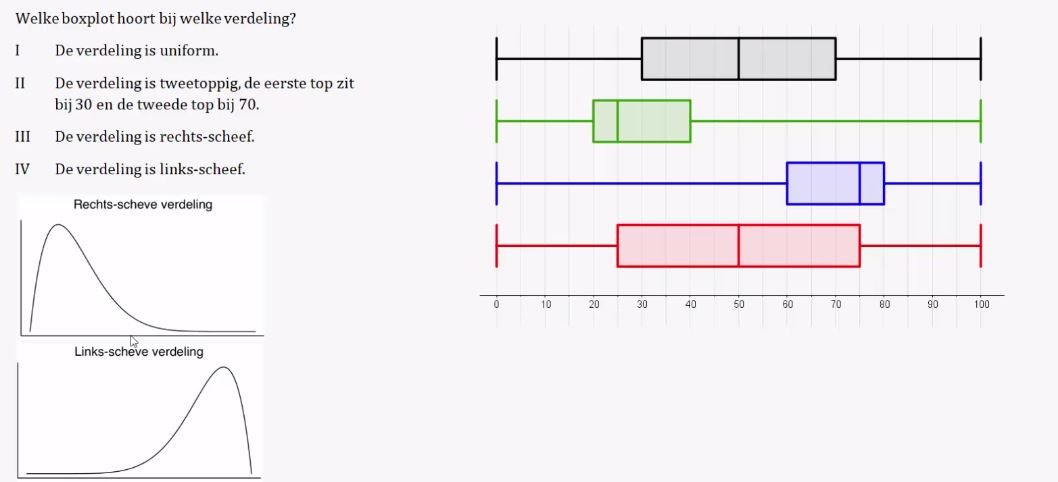 Statistische verdelingen opgave 5