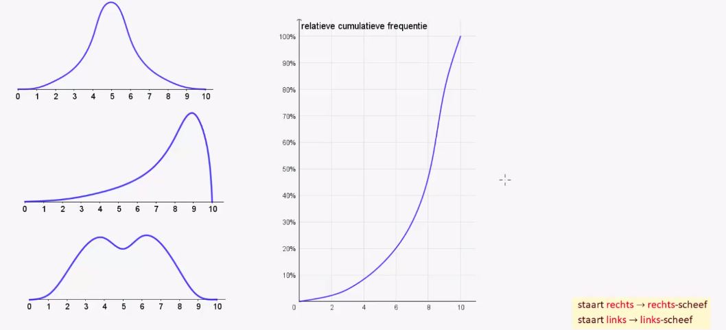 Statistische verdelingen opgave 9