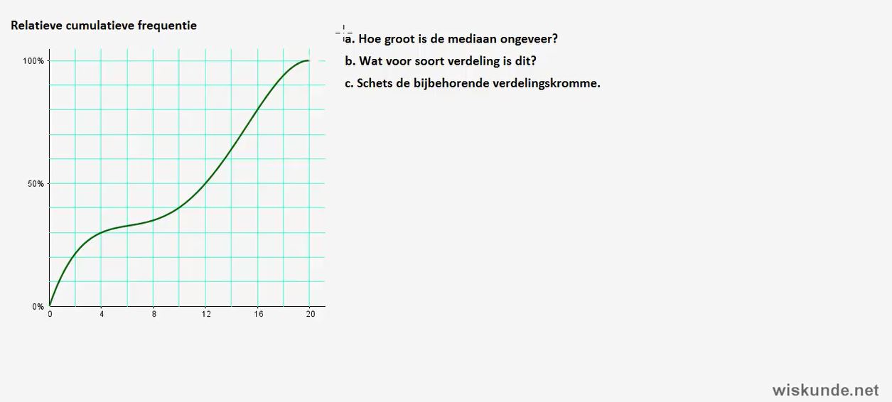 Statistische verdelingen opgave 11