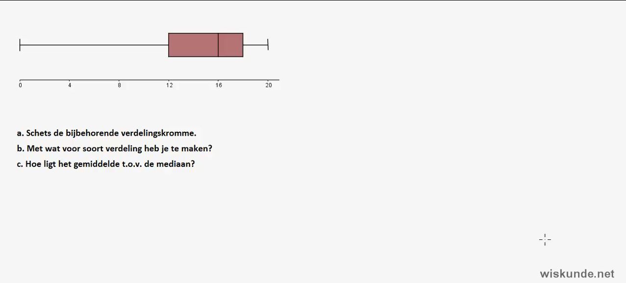 Statistische verdelingen opgave 12