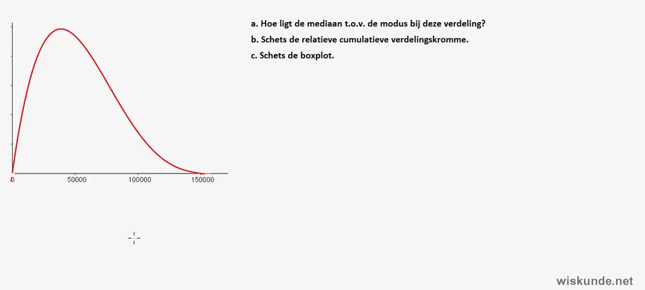 Statistische verdelingen opgave 13