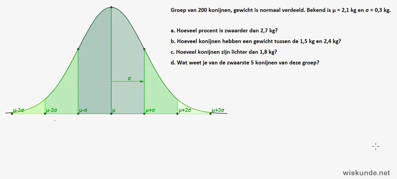 Statistische verdelingen opgave 17