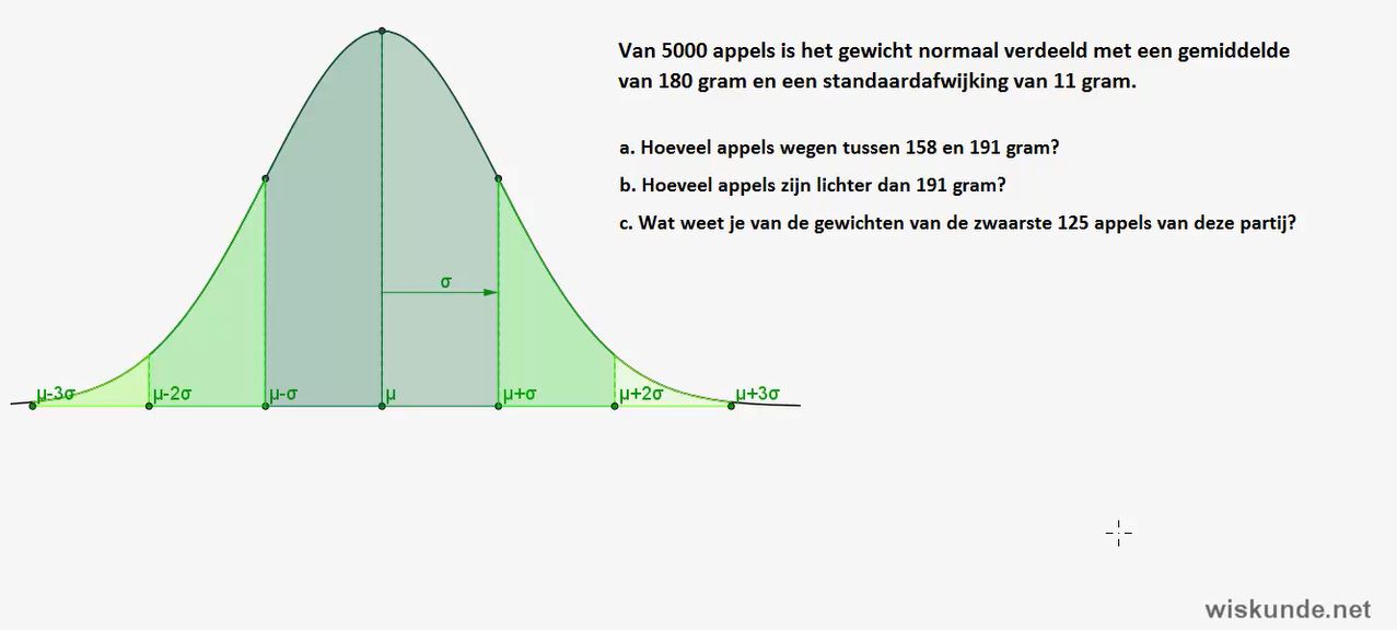 Statistische verdelingen opgave 18