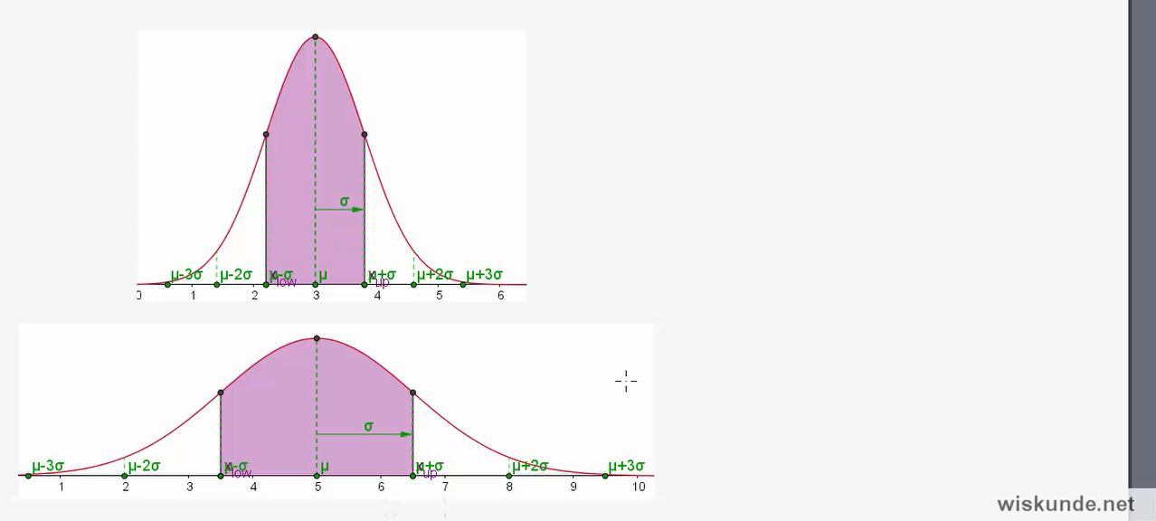 Statistische verdelingen opgave 19