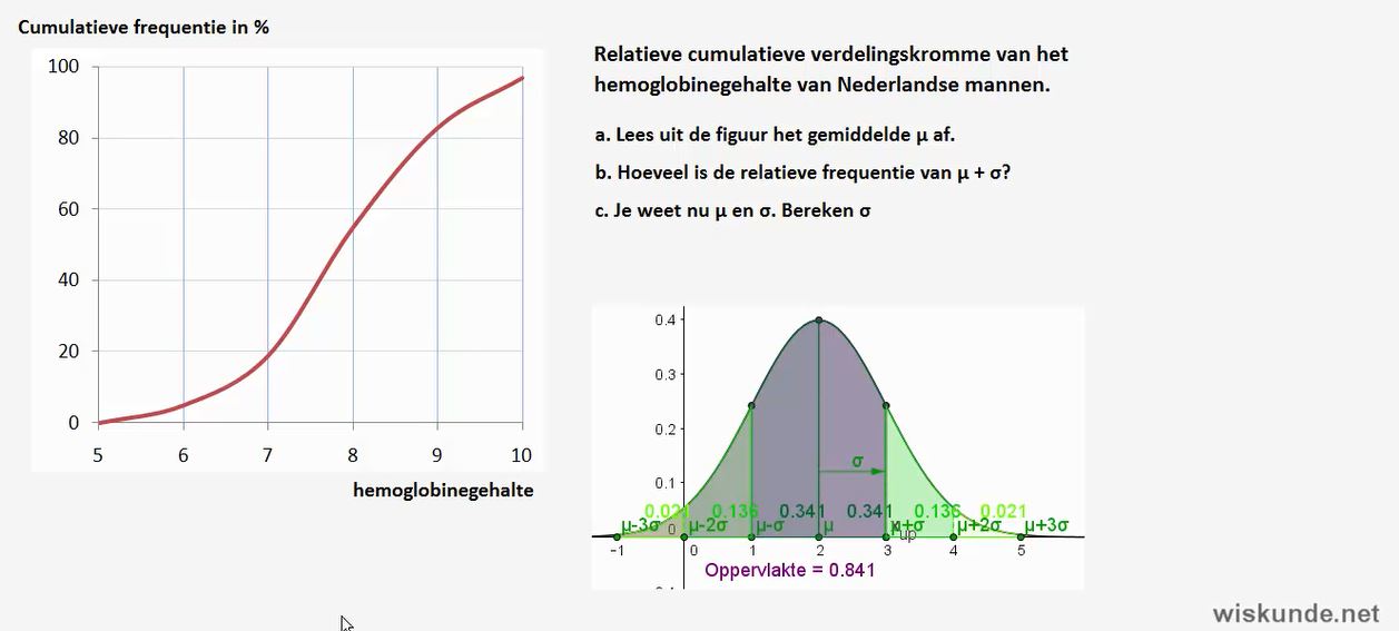 Statistische verdelingen opgave 10