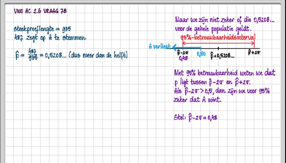 Betrouwbaarheidsintervallen voor de populatieproportie Opgave 41
