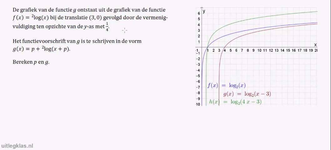 Rekenregels voor logaritmen Opgave 11