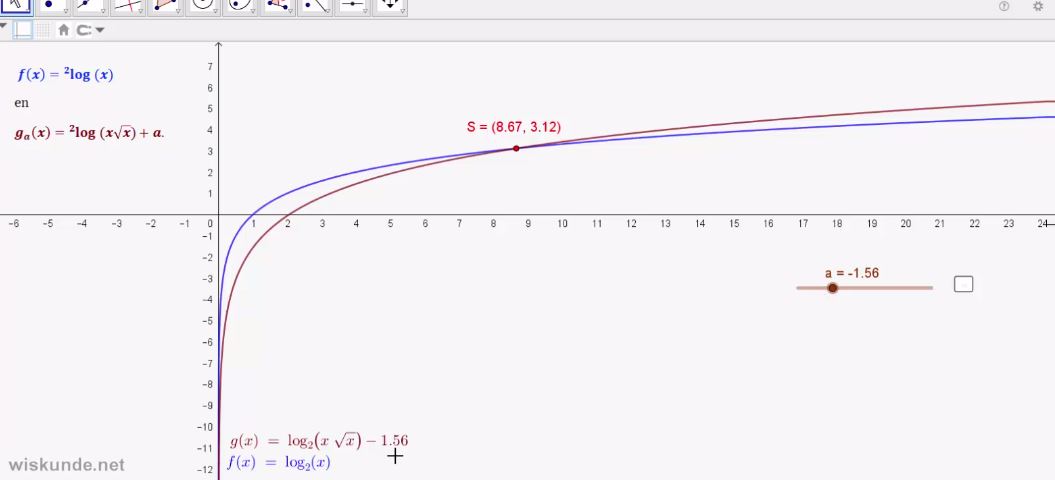 Exponentiële en logaritmische formules opgave 43