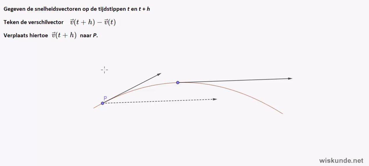 Vectoren bij snelheid en versnelling opgave 68