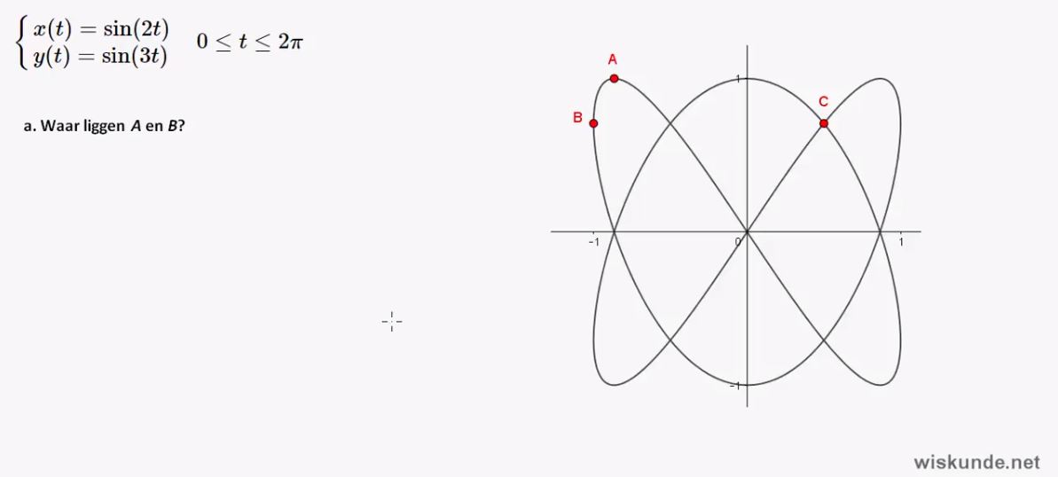 Bewegingsvergelijkingen met goniometrische formules opgave 49