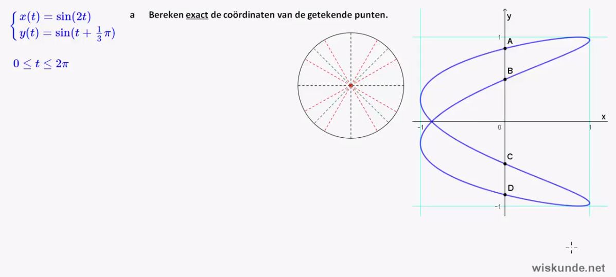 Bewegingsvergelijkingen met goniometrische formules opgave 51