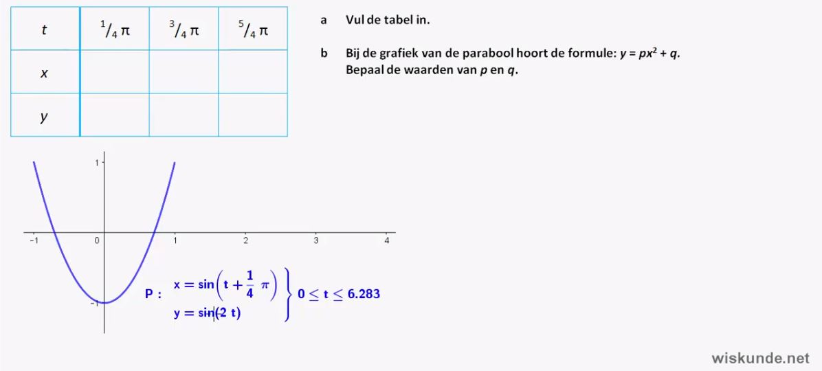 Bewegingsvergelijkingen met goniometrische formules opgave 53