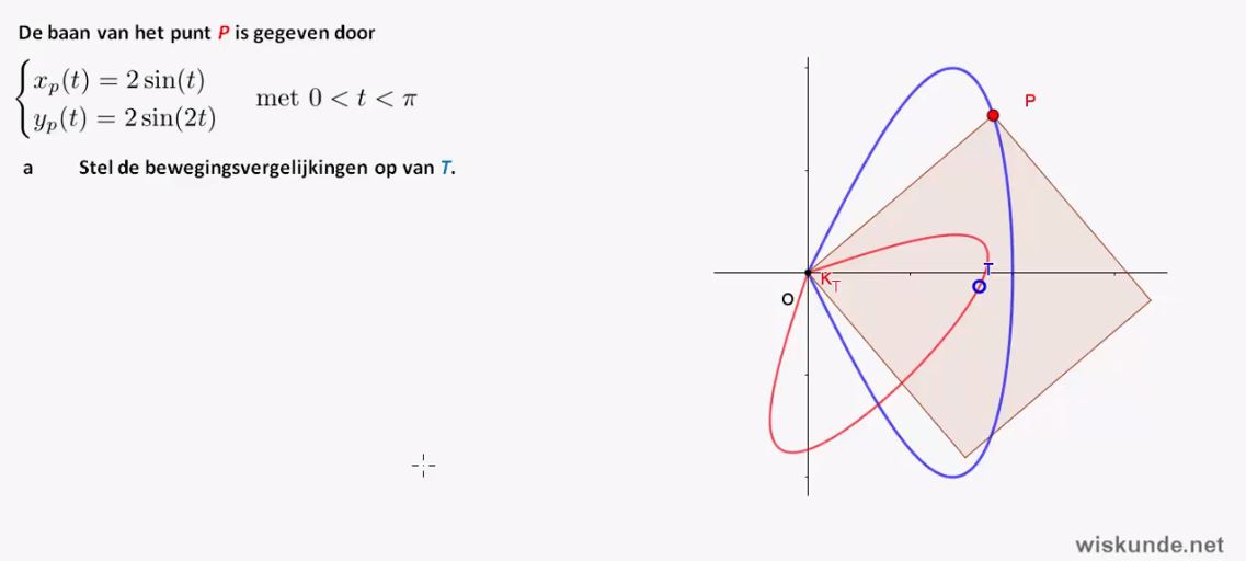Bewegingsvergelijkingen met goniometrische formules opgave 60
