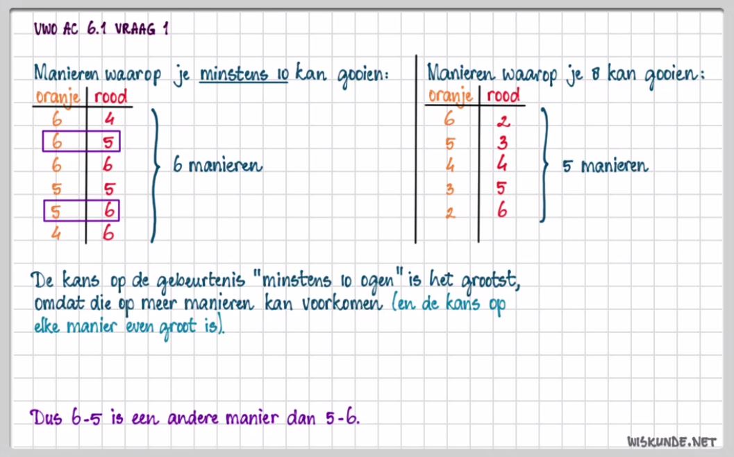 Kansen opgave 1