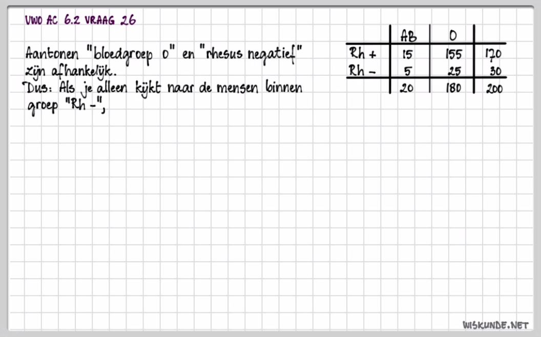 Empirische kansen Opgave 26