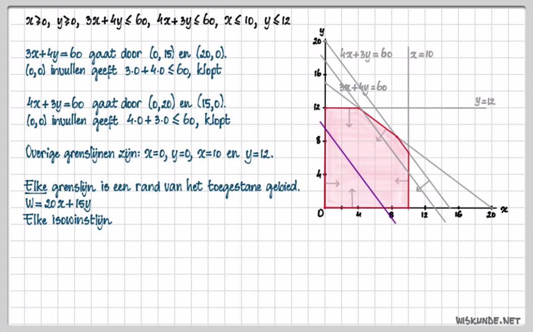 wiskunde A