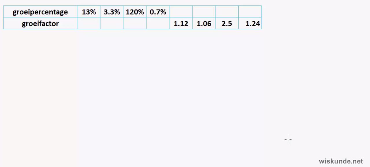 Groeipercentages opgave 22