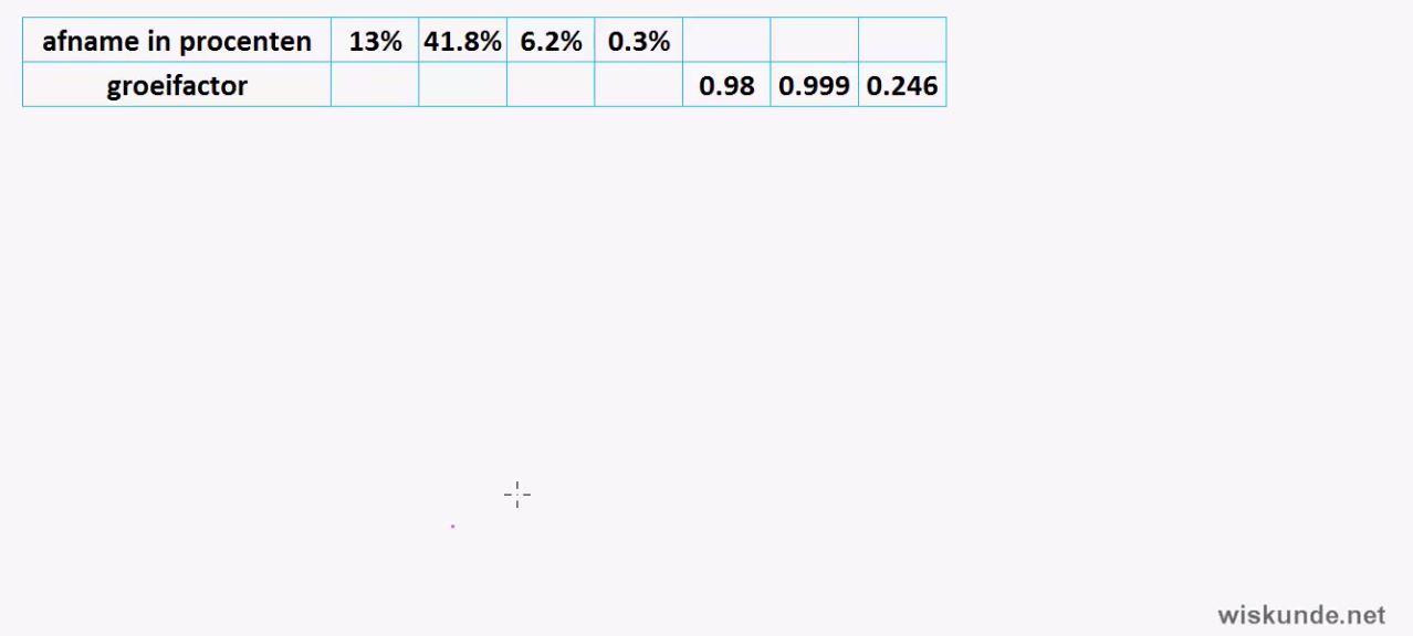 Groeipercentages opgave 23