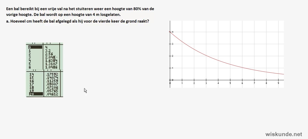 Groeipercentages opgave 32