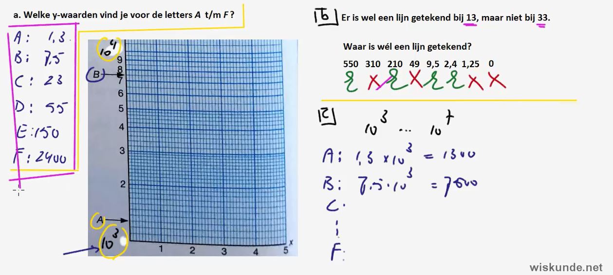 Logaritmisch papier en redeneren met groeiformules opgave 64