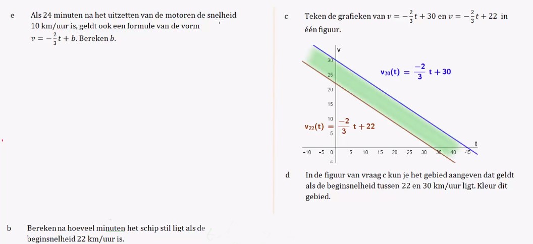 Grafieken en gebieden opgave 4
