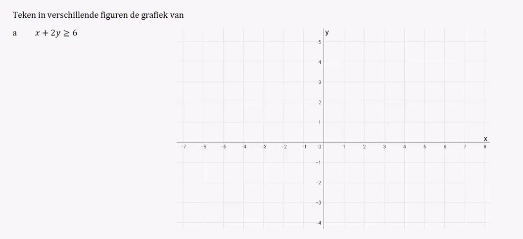 Grafieken en gebieden opgave 8