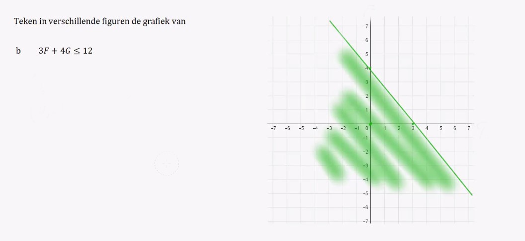 Grafieken en gebieden opgave 11