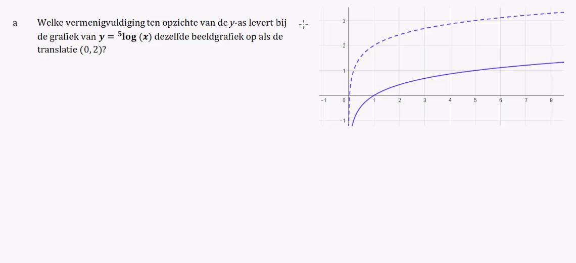 D-toets Opgave 11