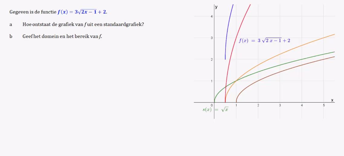 Standaardgrafieken en transformaties opgave 32