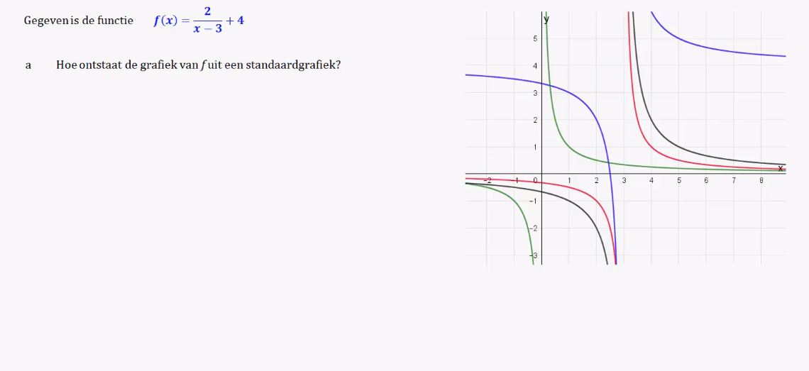 Standaardgrafieken en transformaties opgave 33