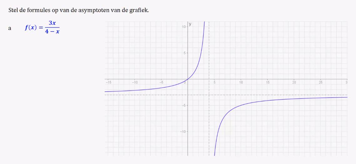 Gebroken functies opgave 66