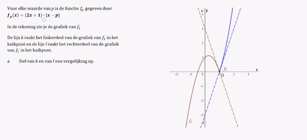 Sprongen en knikken in grafieken opgave 25