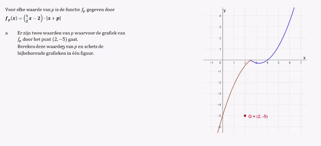 Sprongen en knikken in grafieken opgave 26