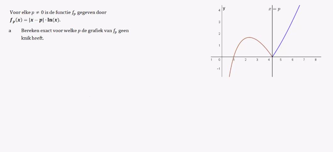 Sprongen en knikken in grafieken opgave 27