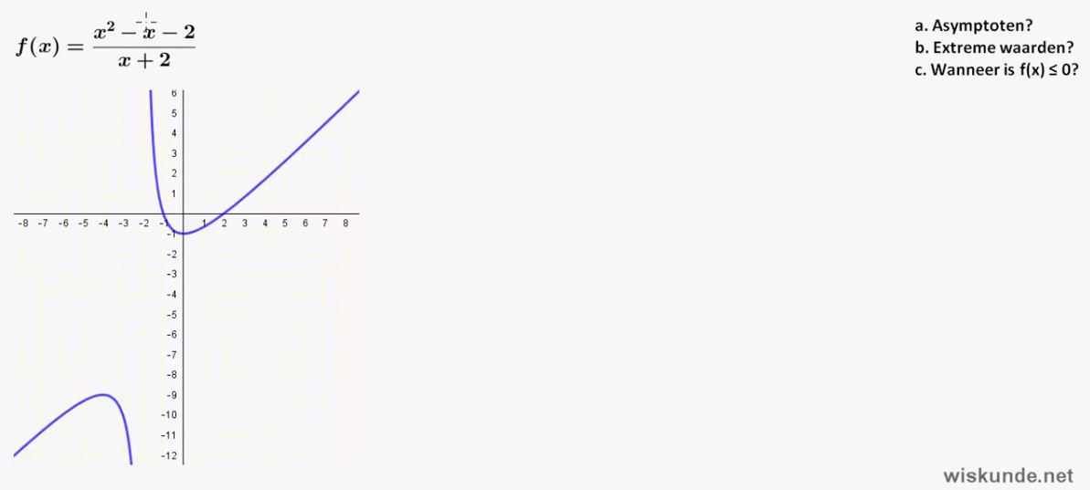 Asymptoten bij gebroken functies opgave 44