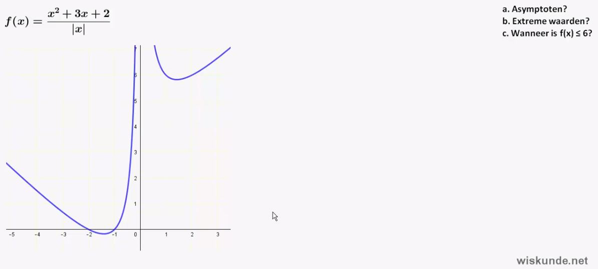 Asymptoten bij gebroken functies opgave 45