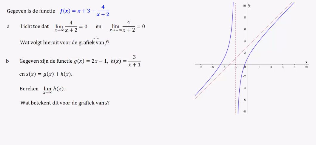 Asymptoten bij gebroken functies opgave 41