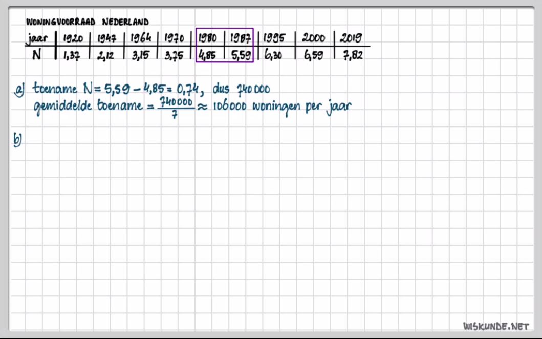 Toenamediagrammen en differentiequotiënten opgave 16