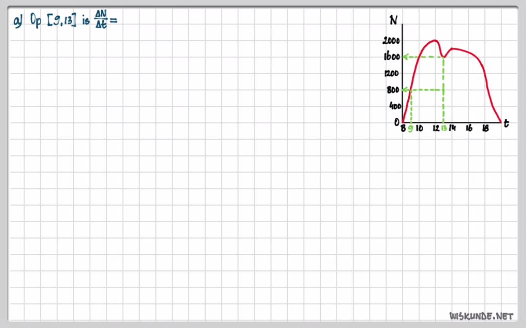 Toenamediagrammen en differentiequotiënten opgave 18