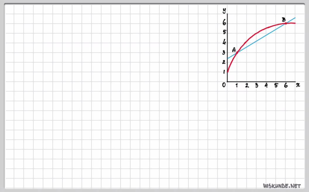 Toenamediagrammen en differentiequotiënten opgave 19