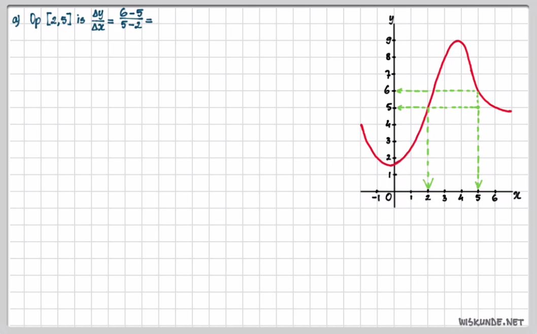 Toenamediagrammen en differentiequotiënten opgave 20
