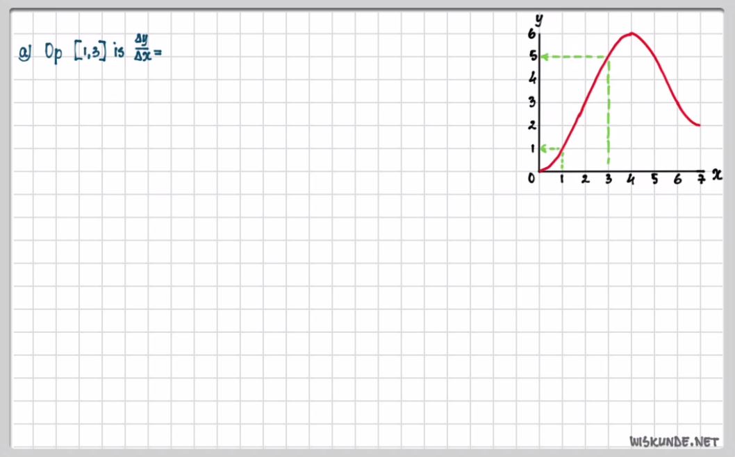 Toenamediagrammen en differentiequotiënten opgave 21