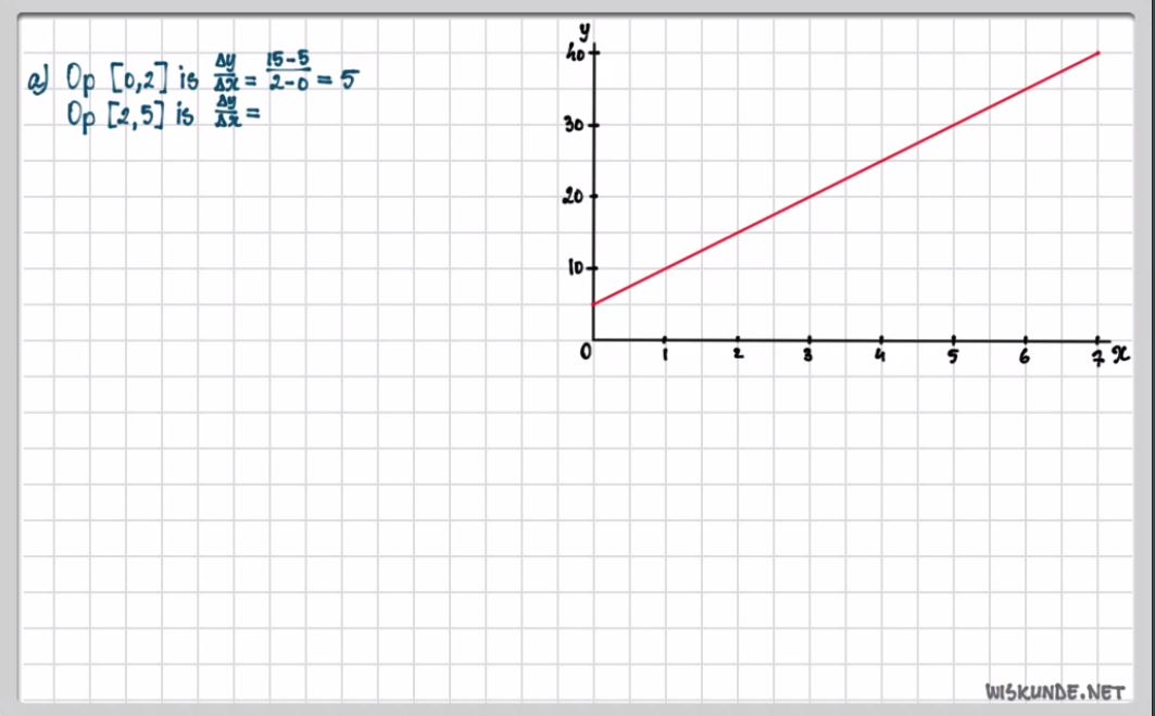 Toenamediagrammen en differentiequotiënten opgave 22