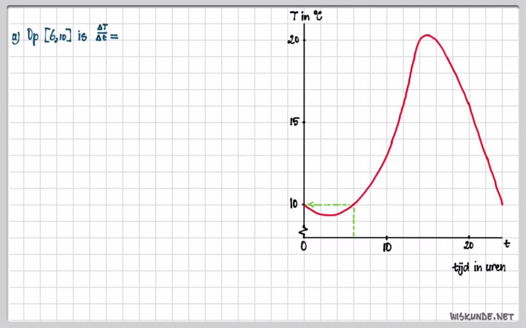 Toenamediagrammen en differentiequotiënten opgave 23