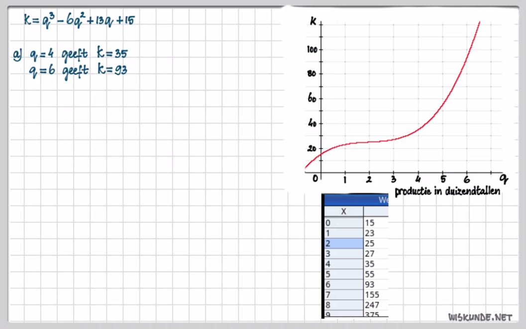Toenamediagrammen en differentiequotiënten opgave 26