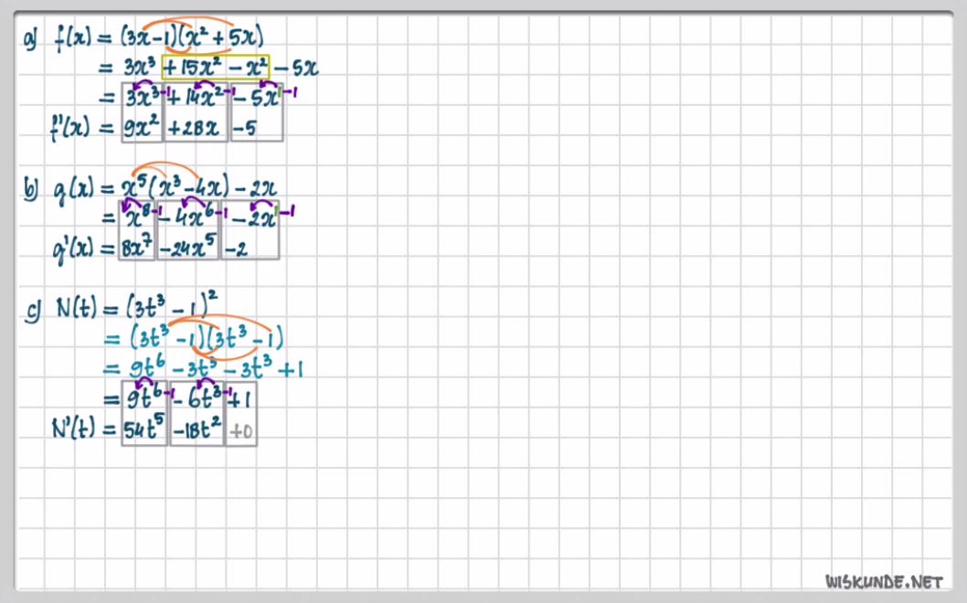 Differentiëren Opgave 54